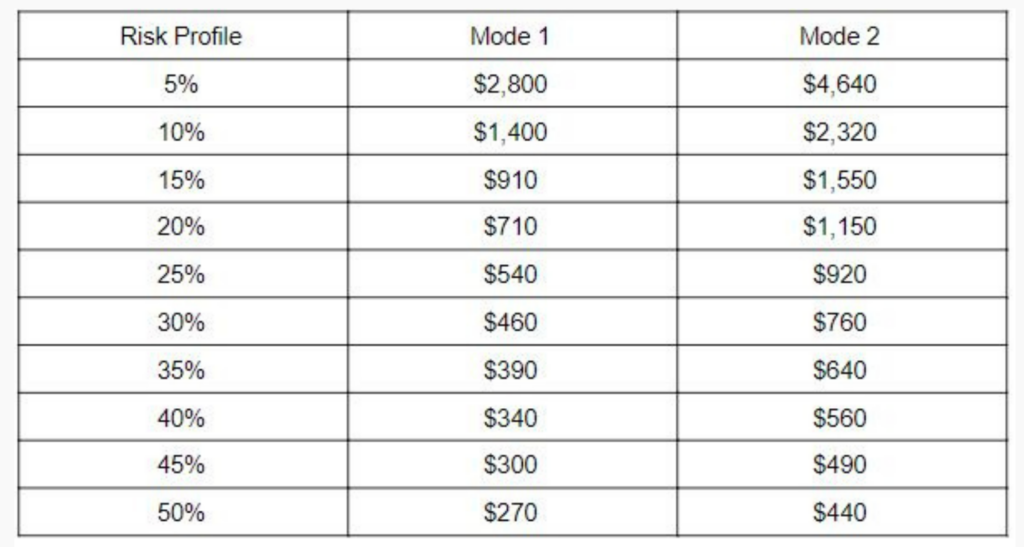 How to Create an Account - Wise Investors PH