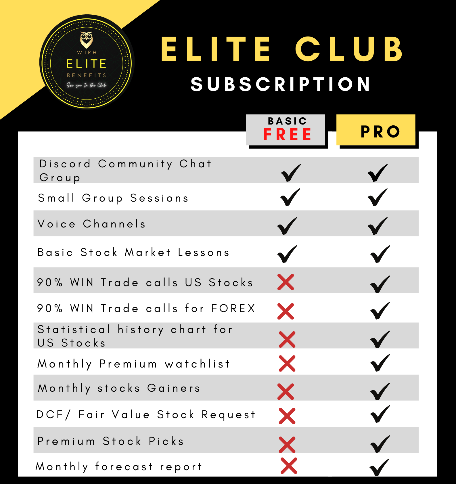 ELITE Club Wise Investors PH